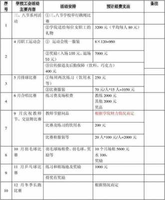  奖金预算方案模板「奖金预算方案模板图片」-第2张图片-马瑞范文网