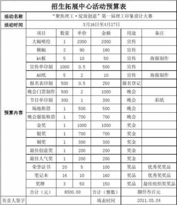  奖金预算方案模板「奖金预算方案模板图片」-第3张图片-马瑞范文网