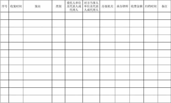 律师事务所账务处理实例-律师事务所记账模板-第2张图片-马瑞范文网