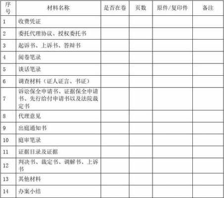 律师事务所账务处理实例-律师事务所记账模板-第3张图片-马瑞范文网