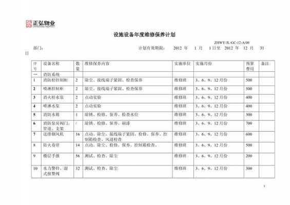 维保方案模板图片 维保方案模板-第1张图片-马瑞范文网