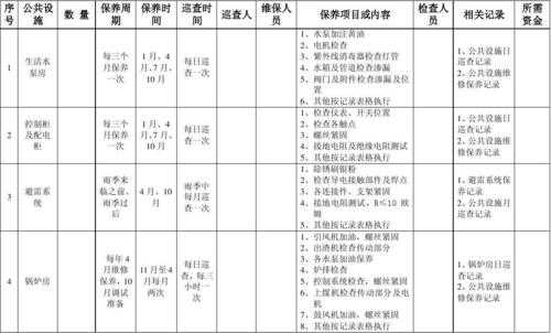 维保方案模板图片 维保方案模板-第2张图片-马瑞范文网