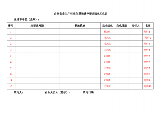 化工厂整改表格模板范文-化工厂整改表格模板-第2张图片-马瑞范文网