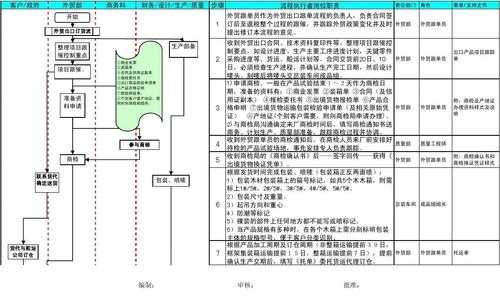 外贸业务跟单表格模板,外贸跟单业务基本流程 -第3张图片-马瑞范文网