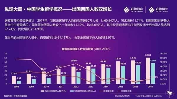 出国留学调研-第3张图片-马瑞范文网