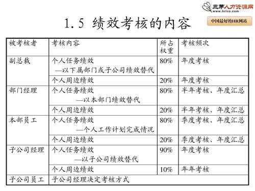 华润的绩效考核是怎样的-第3张图片-马瑞范文网