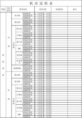 交换机巡检模板-第1张图片-马瑞范文网