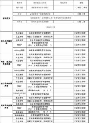 交换机巡检模板-第2张图片-马瑞范文网