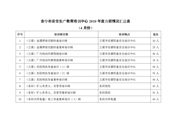 年度培训情况汇总表-第2张图片-马瑞范文网