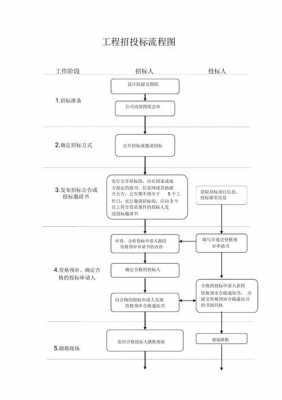 工程投标报名模板_工程投标报名的流程-第1张图片-马瑞范文网