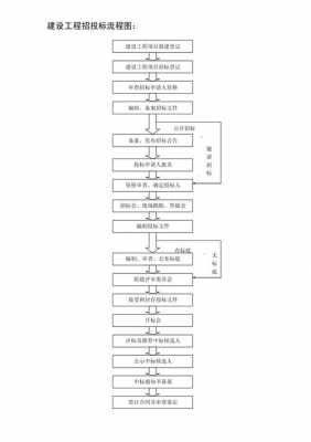 工程投标报名模板_工程投标报名的流程-第3张图片-马瑞范文网