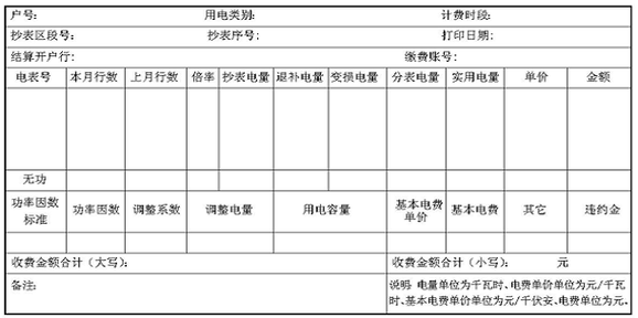 电费异常报告模板,电量电费异常整改措施 -第3张图片-马瑞范文网