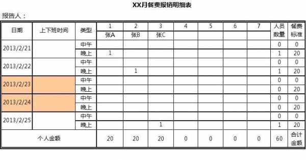 报销餐费说明模板图片-第3张图片-马瑞范文网