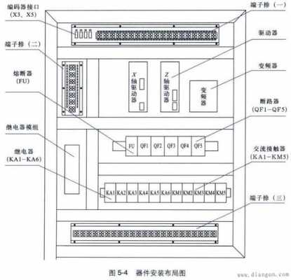 电器部件安装有哪些要求-电器件安装工艺模板-第3张图片-马瑞范文网