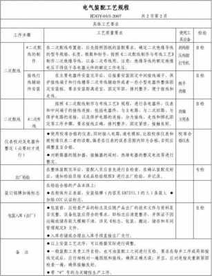 电器部件安装有哪些要求-电器件安装工艺模板-第2张图片-马瑞范文网