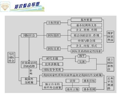 国际社会的大题模板_国际社会知识点总结-第2张图片-马瑞范文网