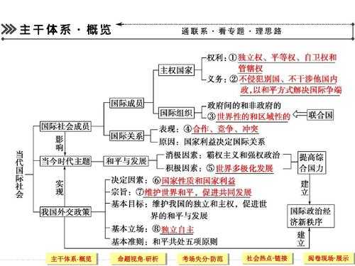 国际社会的大题模板_国际社会知识点总结-第1张图片-马瑞范文网