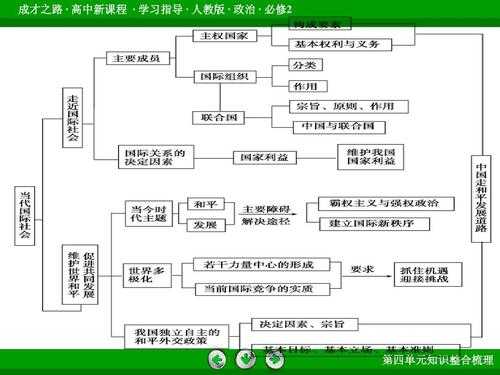 国际社会的大题模板_国际社会知识点总结-第3张图片-马瑞范文网