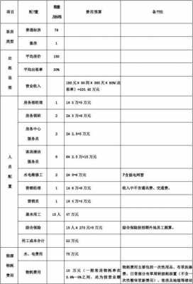 酒店成本控制模板（酒店成本控制具体措施）-第1张图片-马瑞范文网