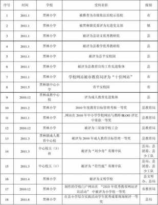 先进集体名单表格-第2张图片-马瑞范文网