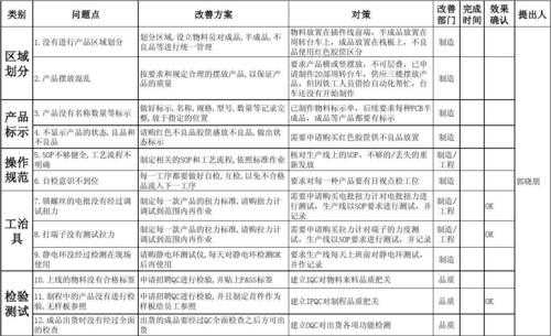 电子厂改善计划模板（电子厂改善案例）-第1张图片-马瑞范文网