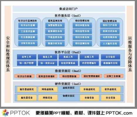 ppt模板系统结构9（ppt架构模板）-第2张图片-马瑞范文网