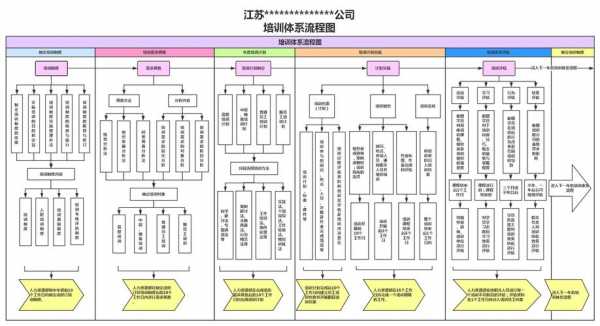 培训框架图 培训项目框架协议模板-第3张图片-马瑞范文网