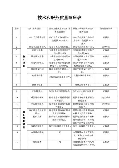 服务要求响应情况模板（对服务要求的响应内容）-第3张图片-马瑞范文网