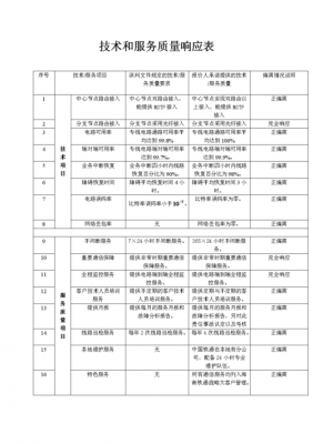 服务要求响应情况模板（对服务要求的响应内容）-第2张图片-马瑞范文网