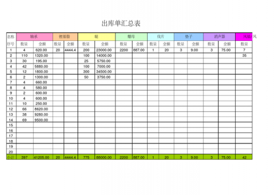 资产出库表模板,资产出库表模板下载 -第3张图片-马瑞范文网