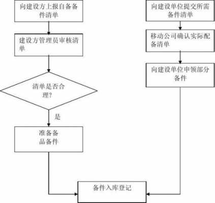 汽车备件销售模板,汽车备件如何进行管理? -第3张图片-马瑞范文网