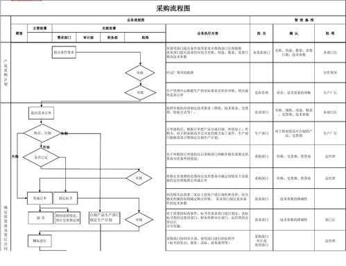 汽车备件销售模板,汽车备件如何进行管理? -第1张图片-马瑞范文网