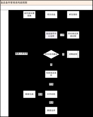 汽车备件销售模板,汽车备件如何进行管理? -第2张图片-马瑞范文网