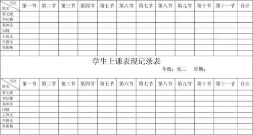 学生上课情况档案模板_学生上课情况记录怎么写-第3张图片-马瑞范文网