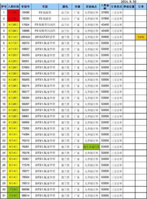 4s精品报表模板_汽车4s店常用表格-第2张图片-马瑞范文网