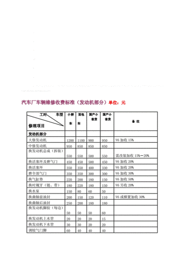 汽修厂估价单模板（汽车维修估价单是什么）-第3张图片-马瑞范文网