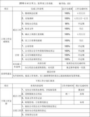 办公室文员周表格模板_办公室文员每周工作小结-第2张图片-马瑞范文网