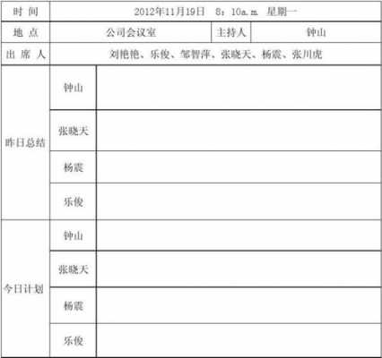 汽车销售会议记录模板（汽车销售开会内容一般说什么）-第2张图片-马瑞范文网