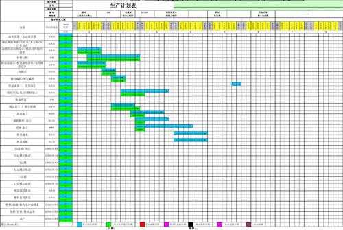  制造企业生产计划模板「制造企业生产计划模板图片」-第3张图片-马瑞范文网