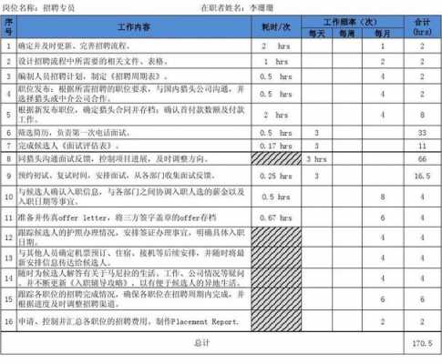 模板无量化内容_量化模块是什么-第3张图片-马瑞范文网