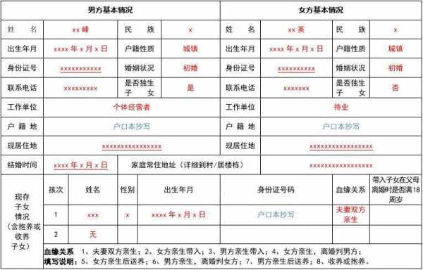 生育怎么填写模板-第3张图片-马瑞范文网