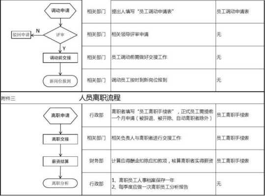 调离岗位处理怎么执行-调离岗位模板-第1张图片-马瑞范文网