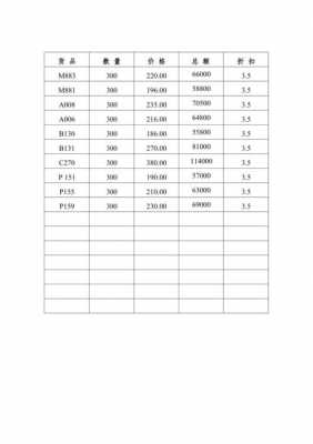 童装购销合同清单-第3张图片-马瑞范文网