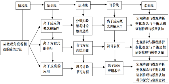 从微观角度看,教材分析的程序有哪些-第3张图片-马瑞范文网