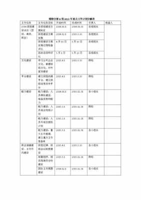 维修部工作计划模板（维修工作计划书）-第2张图片-马瑞范文网