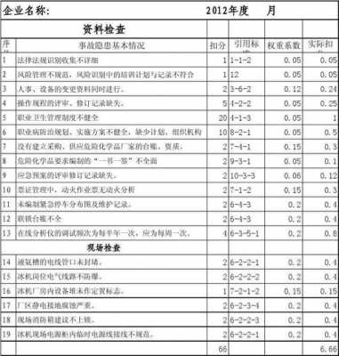  文化市场检查台账模板「文化市场检查台账模板图片」-第3张图片-马瑞范文网