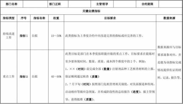 银行网点绩效合约模板_银行网点综合绩效分配方案-第1张图片-马瑞范文网