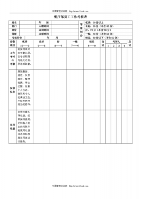  酒店员工表现考评模板「酒店员工考核评语」-第3张图片-马瑞范文网