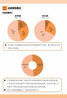 法务月度工作总结-法务月报模板-第2张图片-马瑞范文网