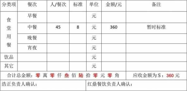  外来人员就餐券模板「外来就餐人员收费表」-第2张图片-马瑞范文网